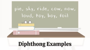 List of diphthong words in English with examples